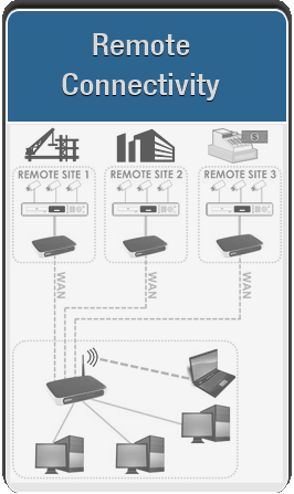 Freedom Vms Software Freedom VMS Features