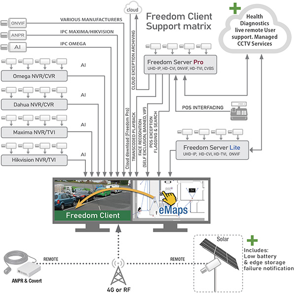 Freedom VMS Matrix