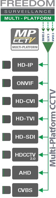 FreedomVMS