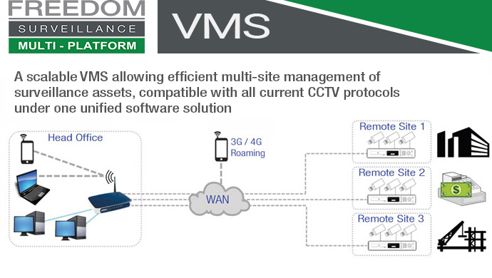 Designed for remote management