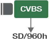 Analogue CCTV